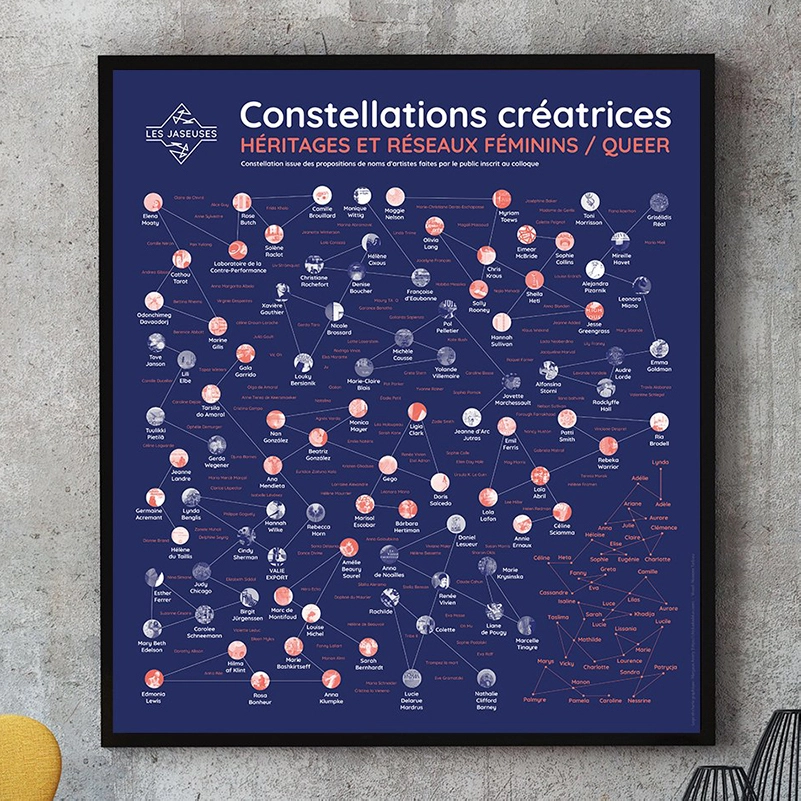 Constellations créatrices